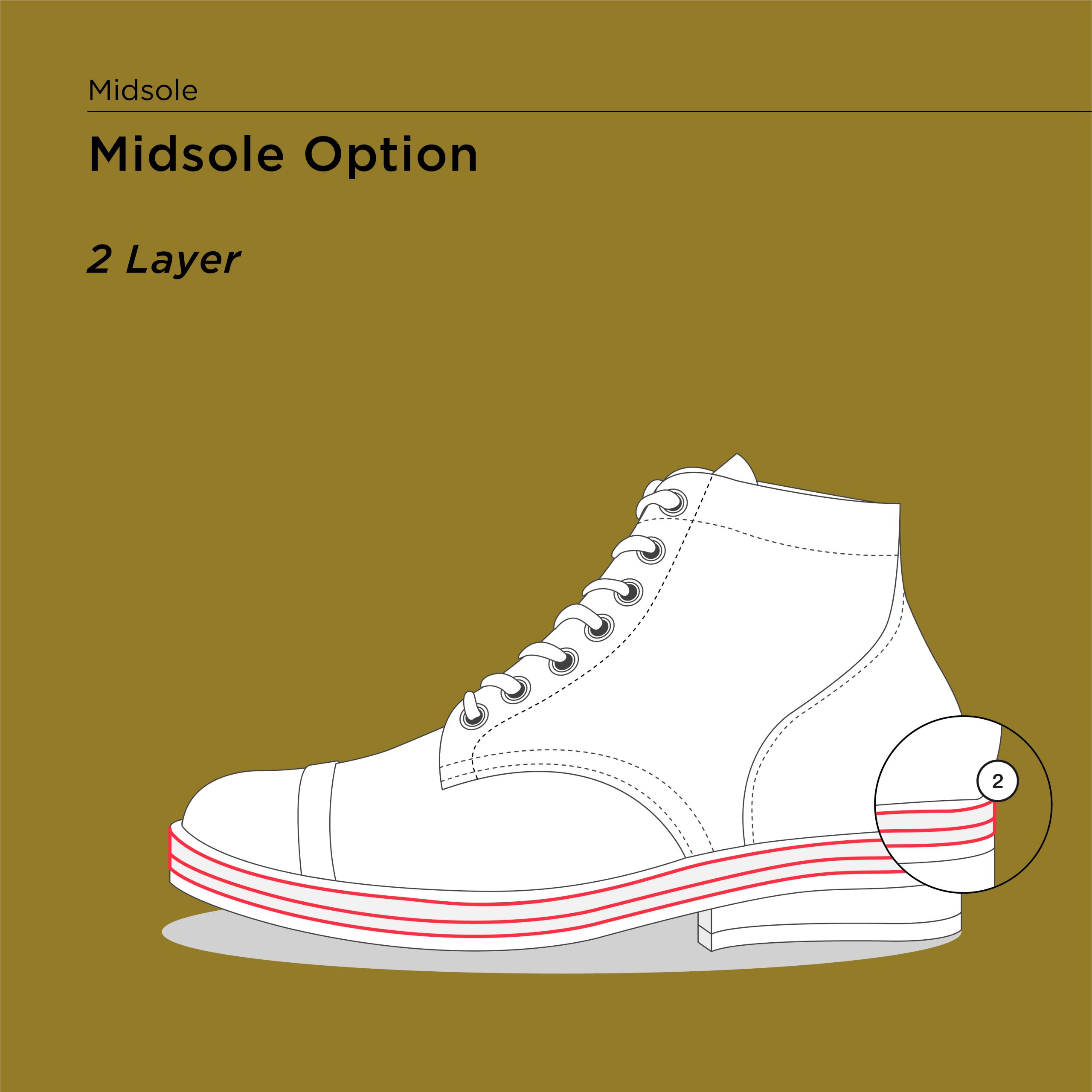 Midsole Option 2 Layer