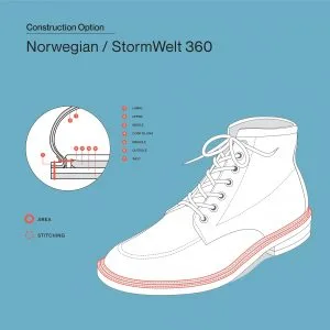 NORWEGIAN / STORMWELT 360