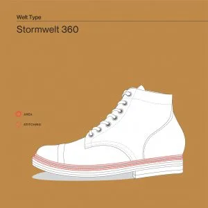 STORMWELTS 360